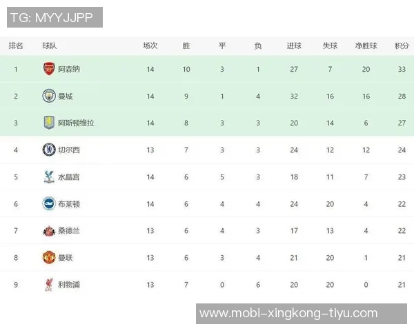 2025年英超激战正酣枪手领跑积分榜曼城紧追维拉表现抢眼 2025年英超激战正酣枪手领跑积分榜曼城紧追维拉表现抢眼